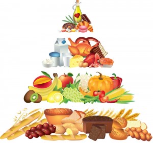 Grupuri de alimente